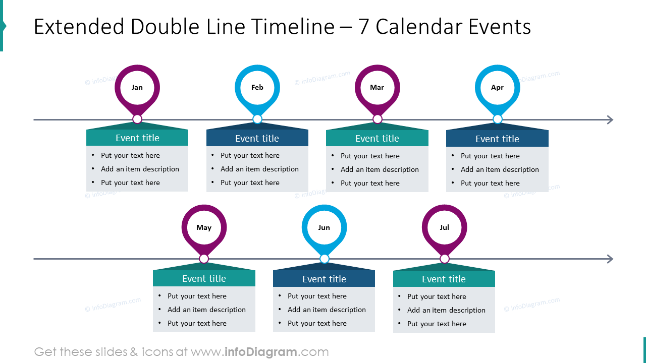 Extended double line timeline