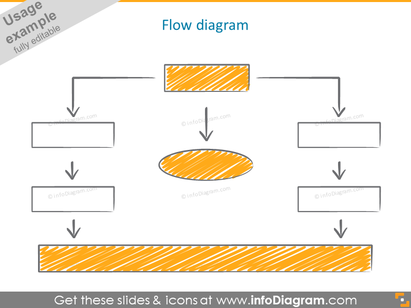 diagramme de flux gribouillé à la main remplissant des flèches rectangles icônes clipart ppt