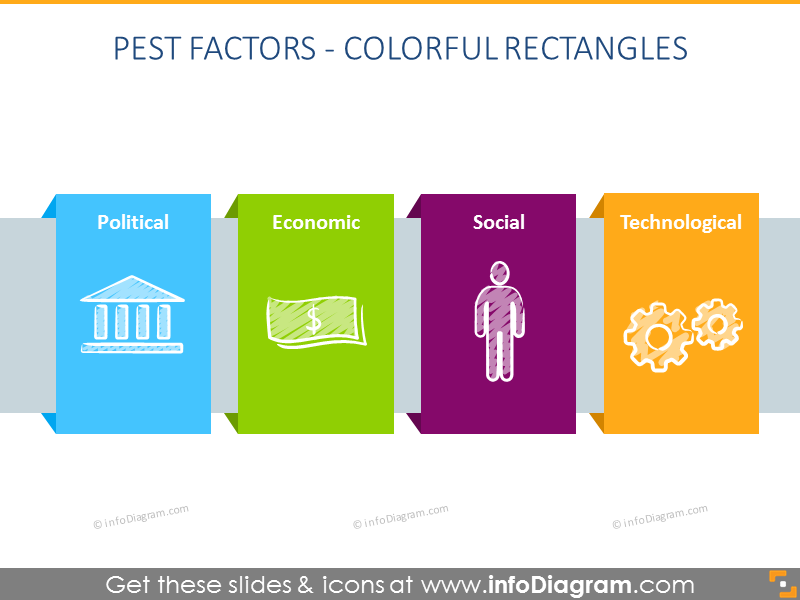 PEST model attributes hand drawn chart scribble