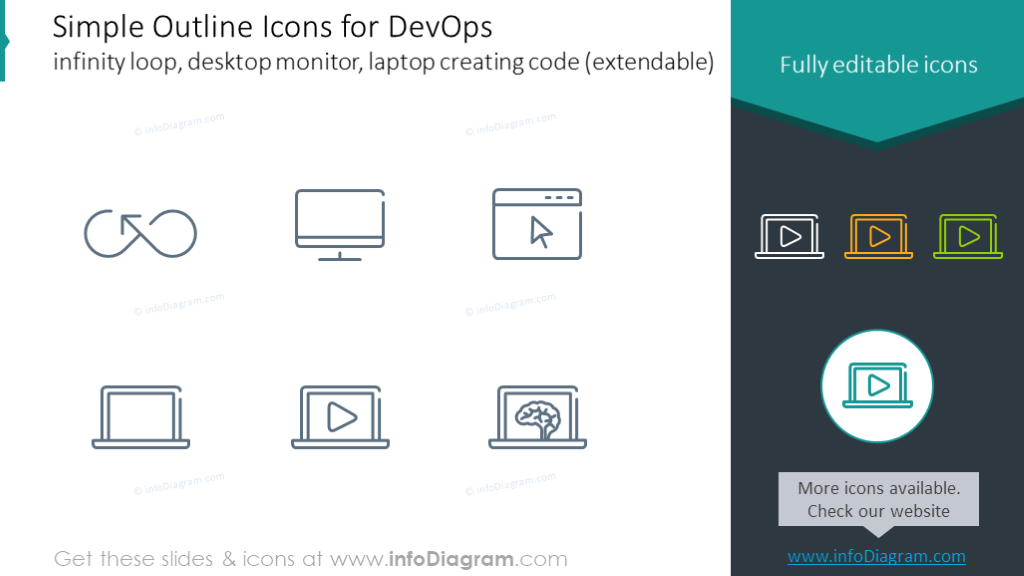 Icônes pour DevOps : boucle infini, moniteur de bureau, code sur ordinateur portable.
