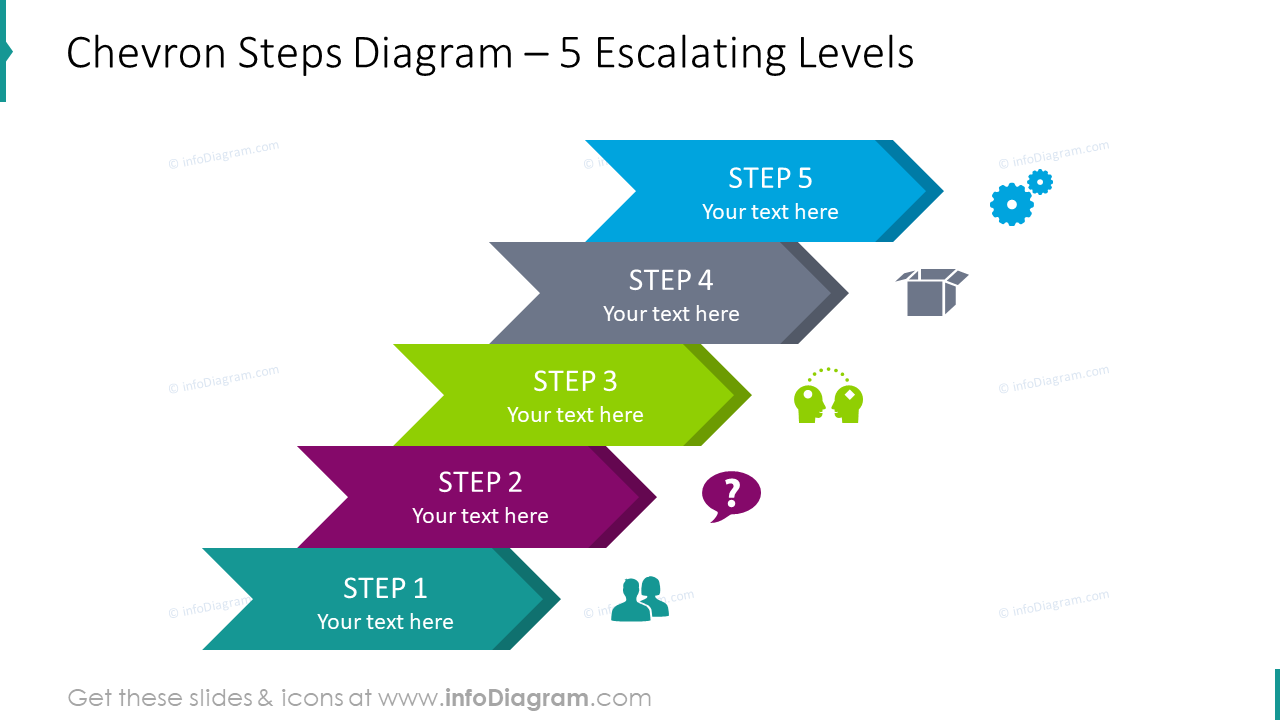 Diagrama de pasos en chevron para 5 niveles en escalera