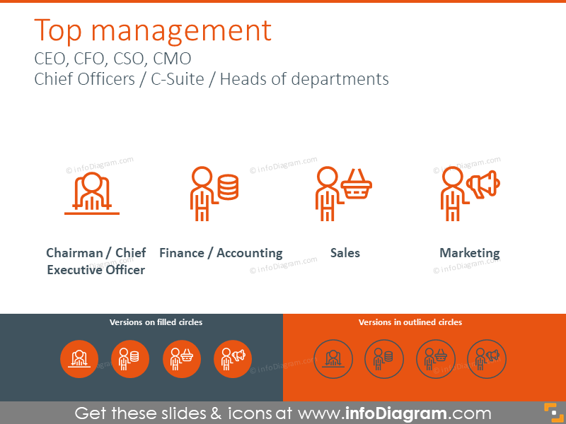 Chief Officers icons: CEO, CFO, CSO, CMO 