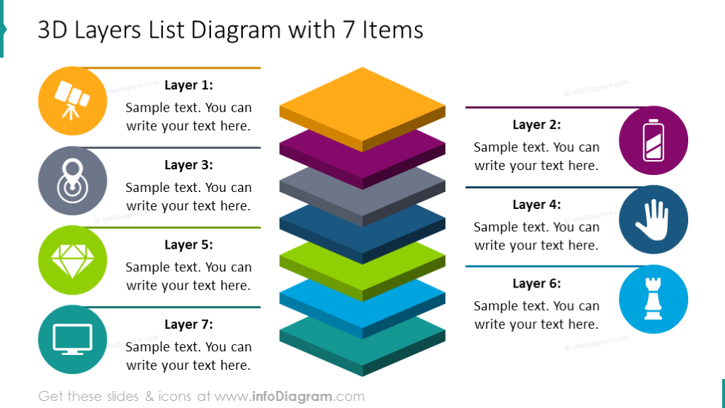 Sieben Elemente 3D-Schichten-Diagramm mit bunten Icons und Beschreibung