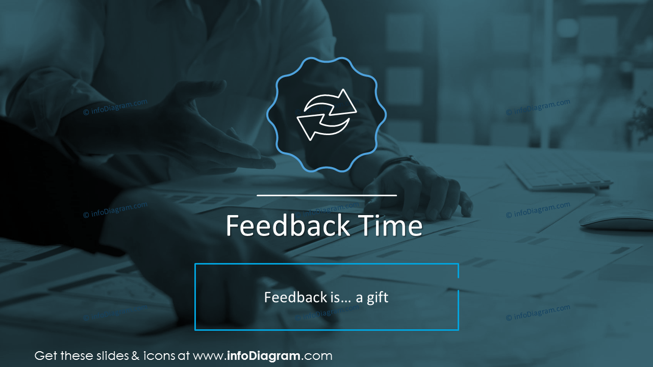 Feedback-Zeit-Folie