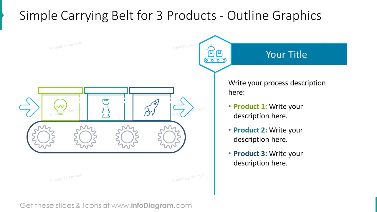 Ceinture de transport simple pour 3 produits avec graphiques en contour.