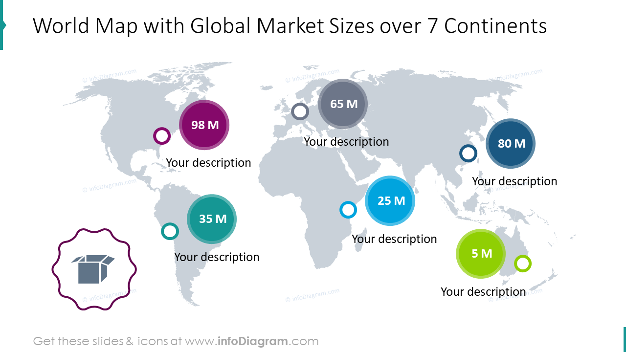 Mapa del mundo con tamaños del mercado global sobre 7 continentes