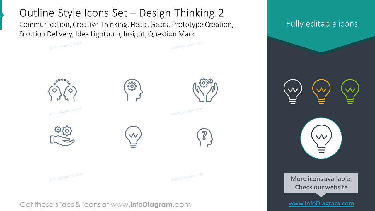 Conjunto de ícones de contorno: pensamento de design, comunicação, pensamento criativo