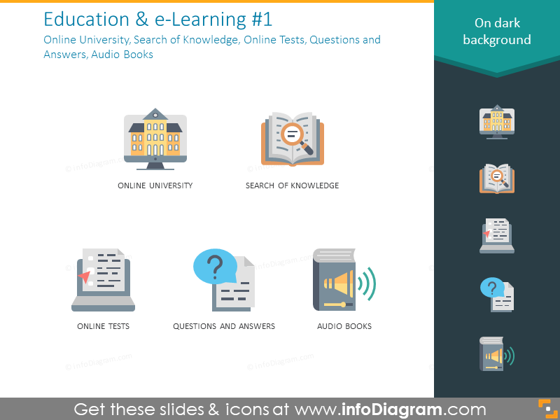 e-Learning, testes online, perguntas e respostas, livros de áudio