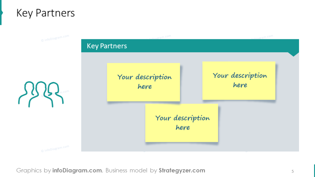 Key partners that showed with sticky notes board