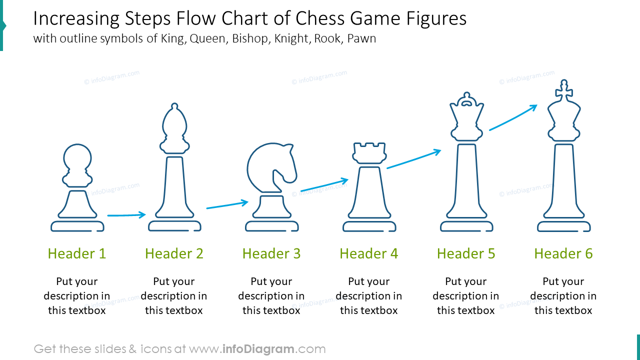 Diagramme de flux des étapes d'augmentation des figures de jeu d'échecs avec des icônes en contour.
