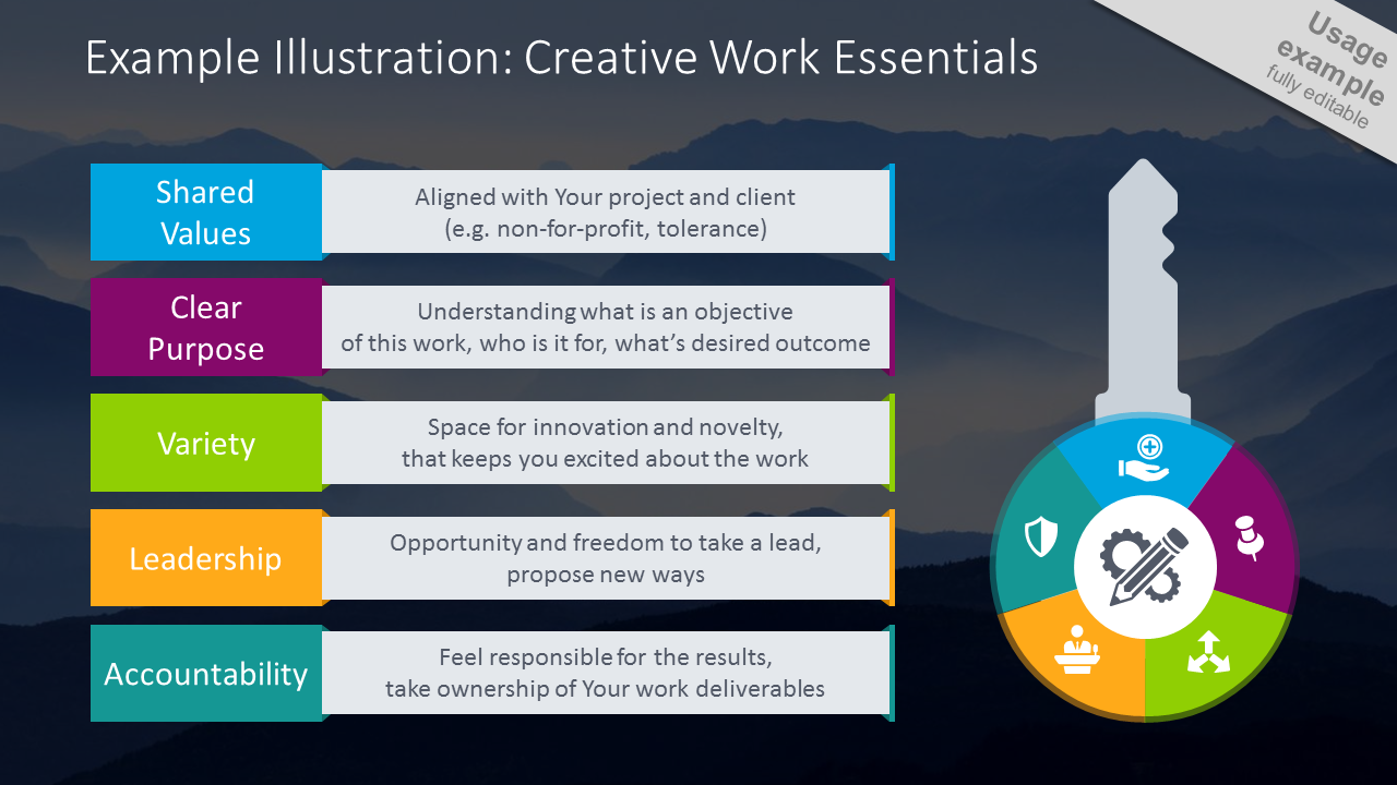 Creative work essentials list with place for description and symbols