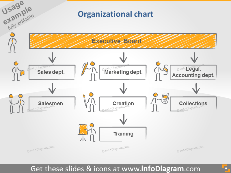 Flussdiagramm Kritzelei handgeschrieben Füllung Pfeil Rechteck Icons PPT Clipart