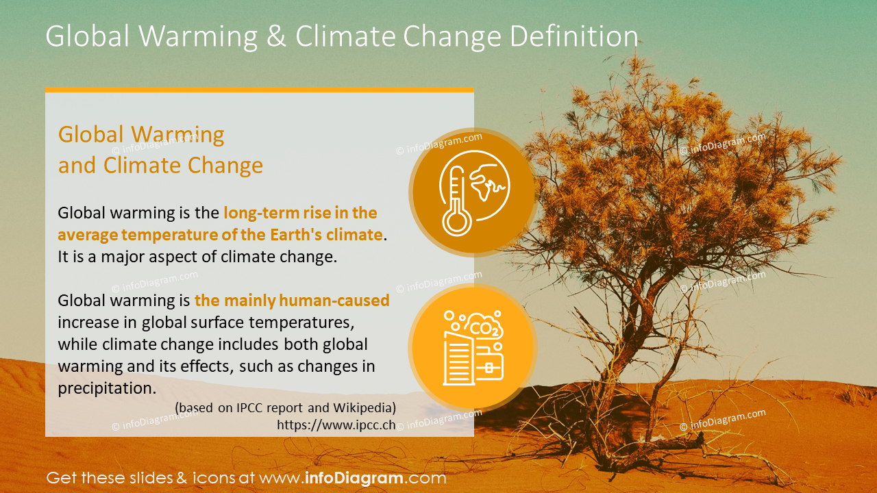 gráficas de definición del calentamiento global y del cambio climático