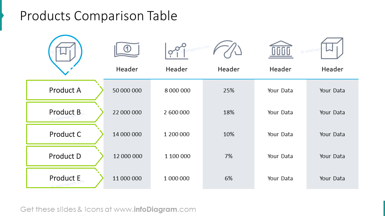 Products comparison table 