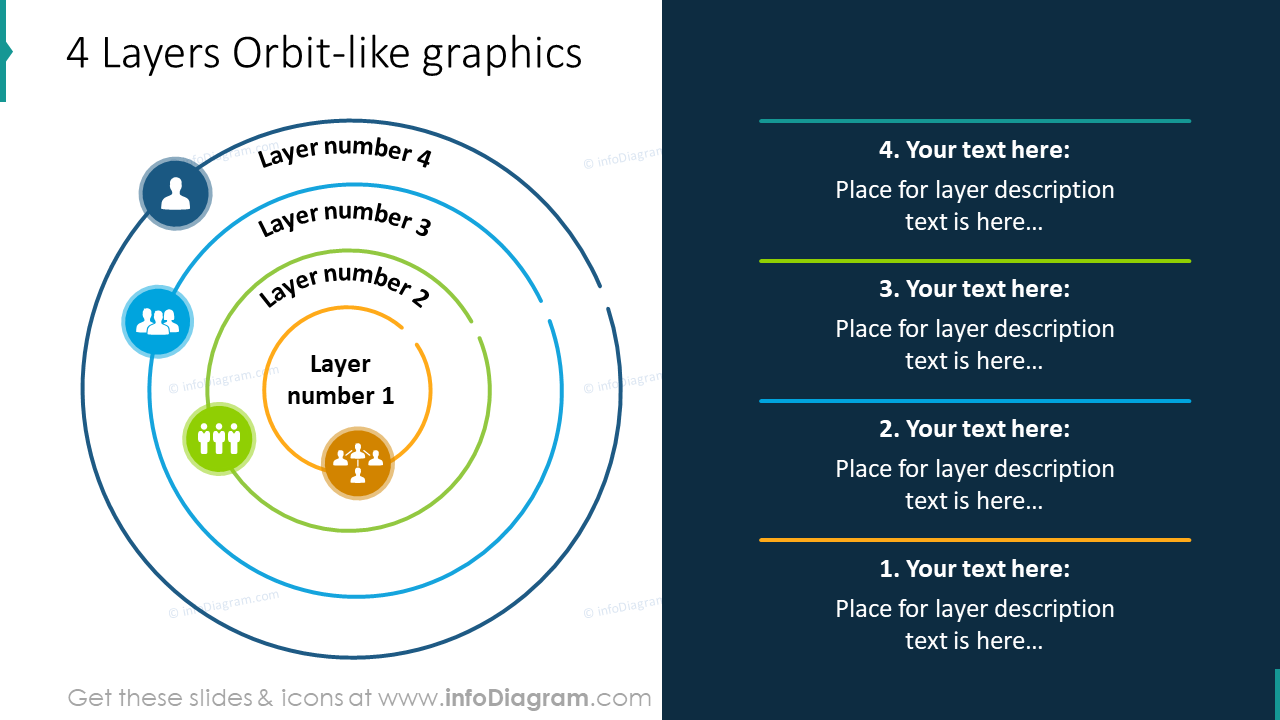 4 layers orbit-like infographics