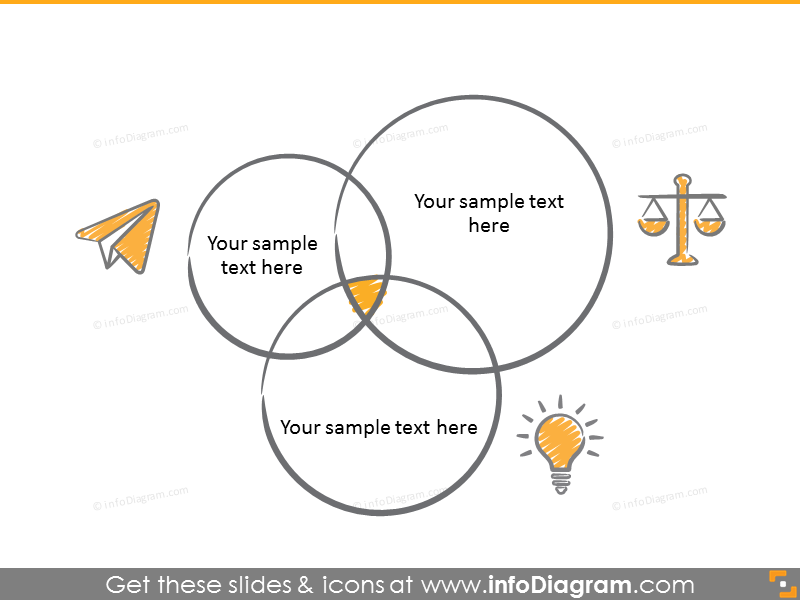 Diagrama de Venn com 3 itens conjuntos