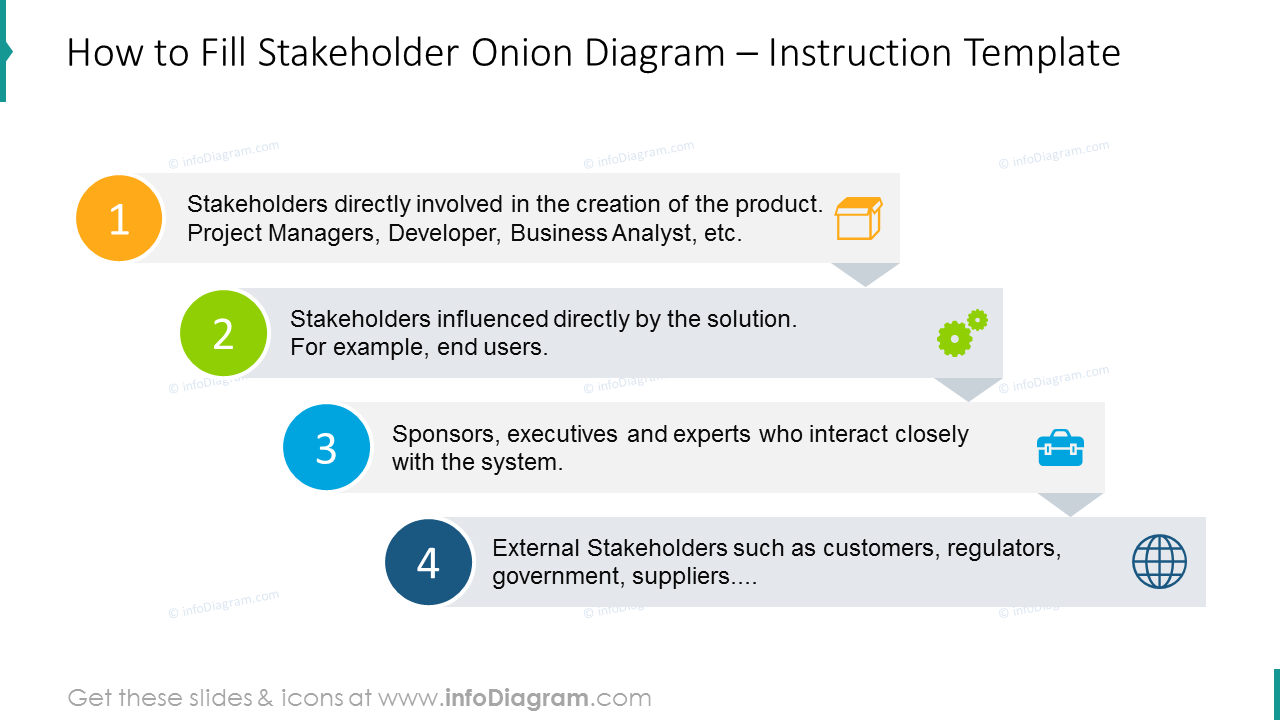 Vorlage Stakeholder-Zwiebel-Diagramm