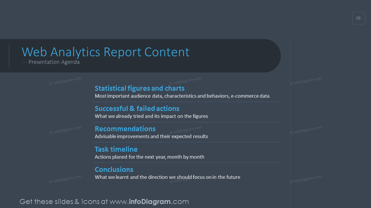 Web analytics report content