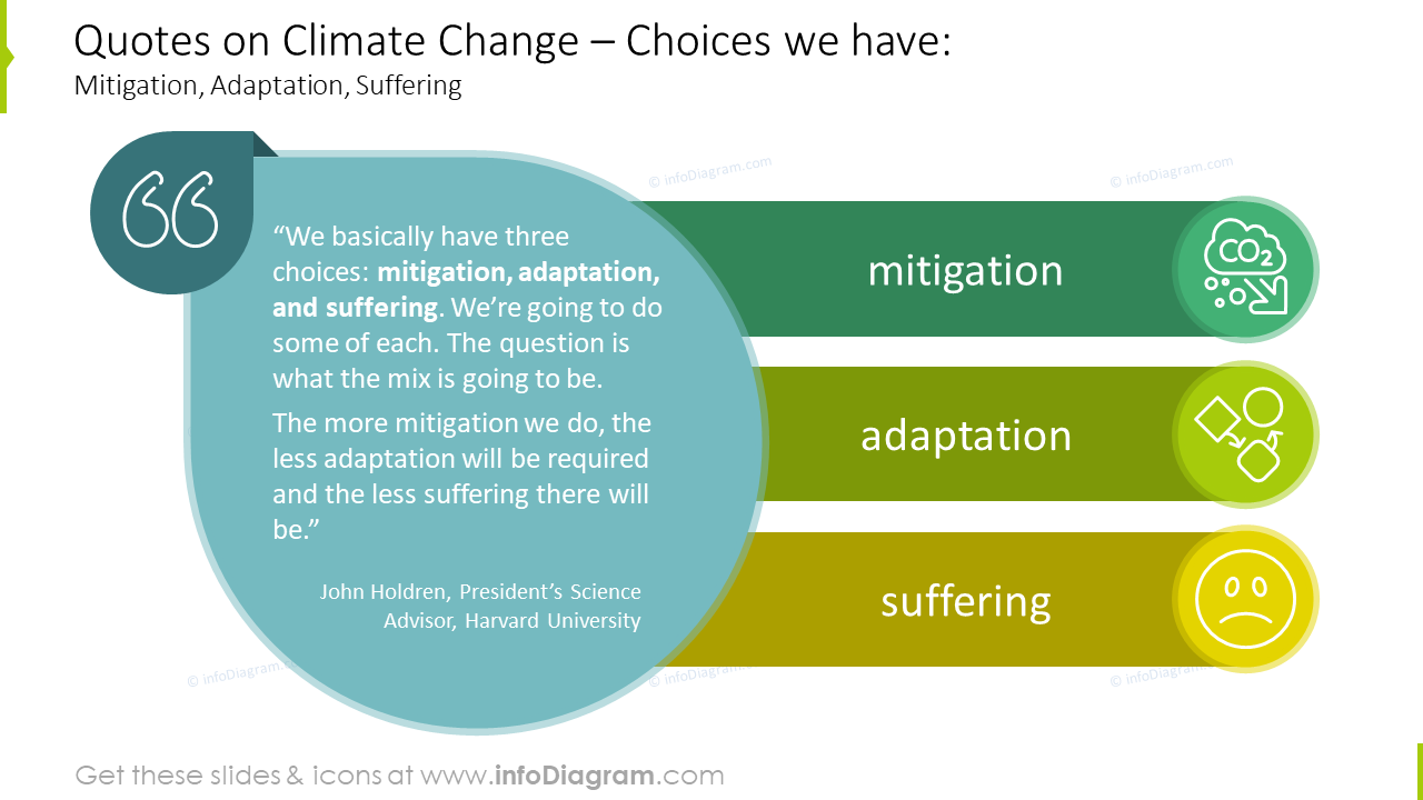 Zitate zum Klimawandel: Minderung, Anpassung, Leiden