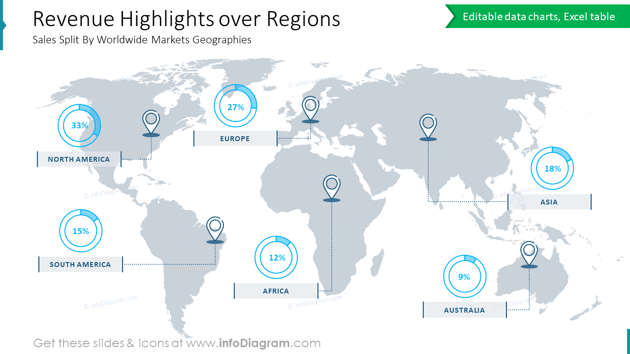 Destacados de Ingresos por RegionesDivisión de Ventas por Mercados Mundiales y Geografías