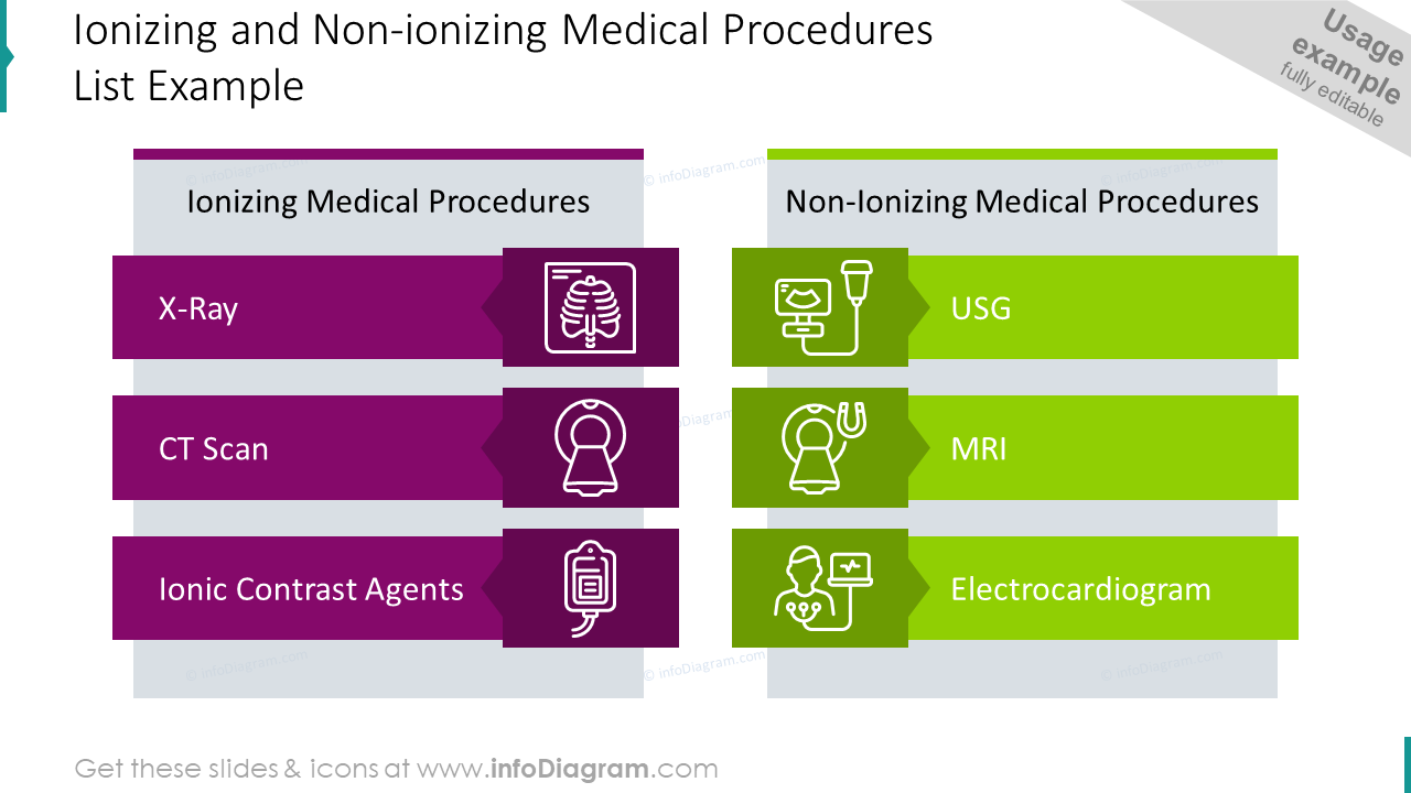 Lista de procedimientos médicos ionizantes y no ionizantes