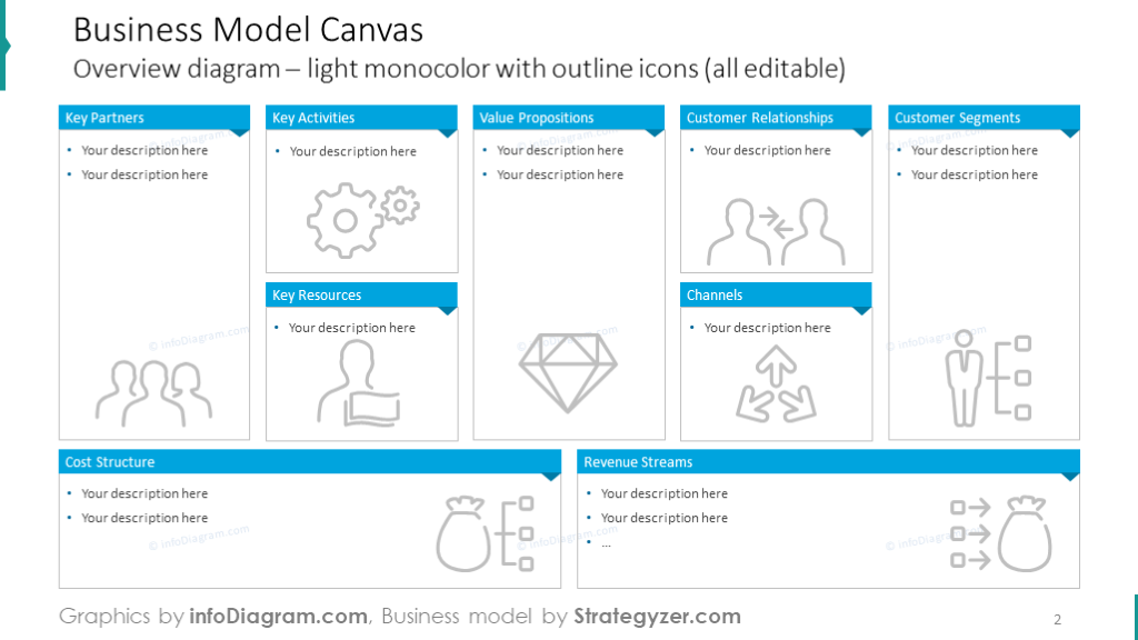Beispiel des Canvas-Diagramms auf hellem Hintergrund mit Umriss-Icons