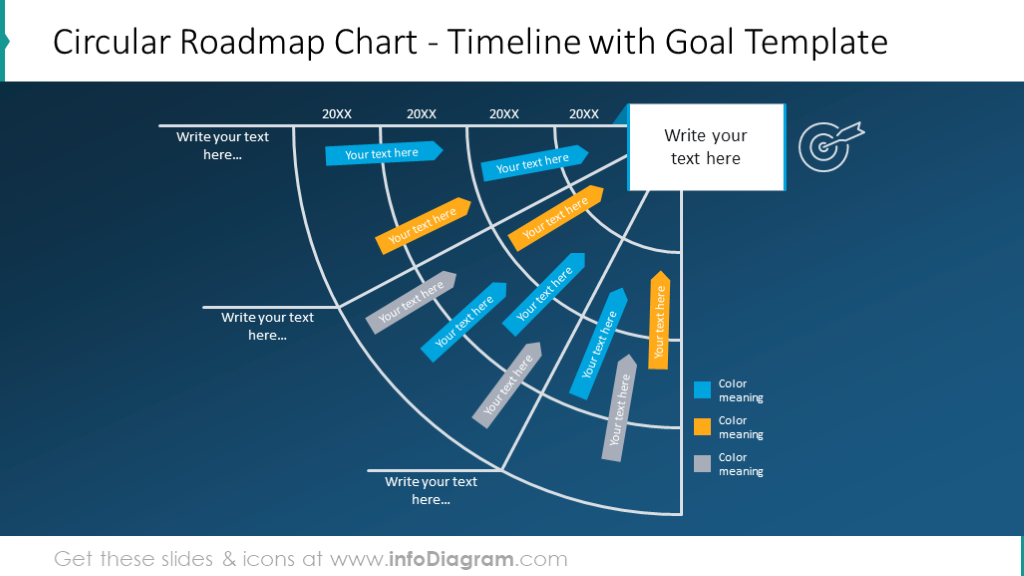 Kreisförmiges Roadmap-Diagramm