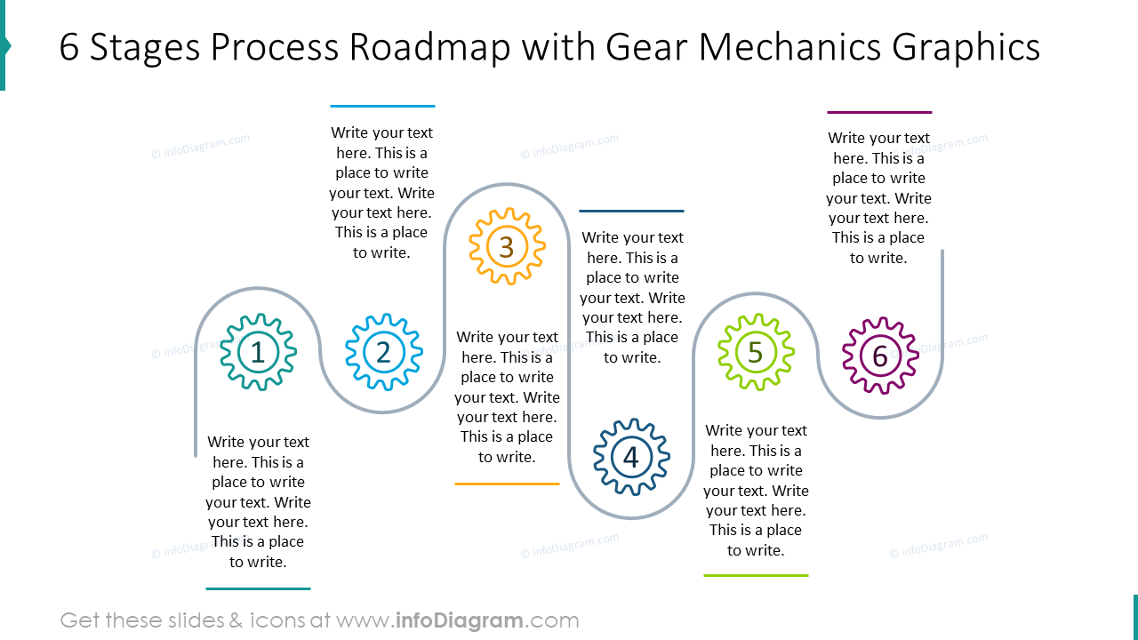 Sechs Phasen Prozess-Roadmap mit Grafik zu Zahnradmechanik