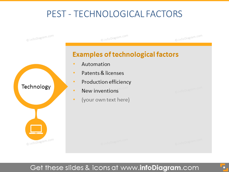 PEST-Technologische Faktoren - infoDiagram