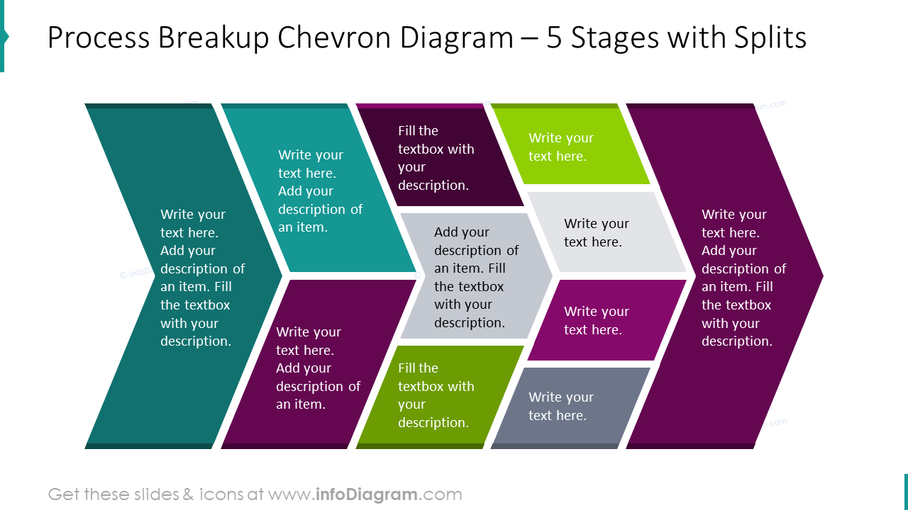 Diagrama de chevrón de ruptura de proceso para 5 etapas