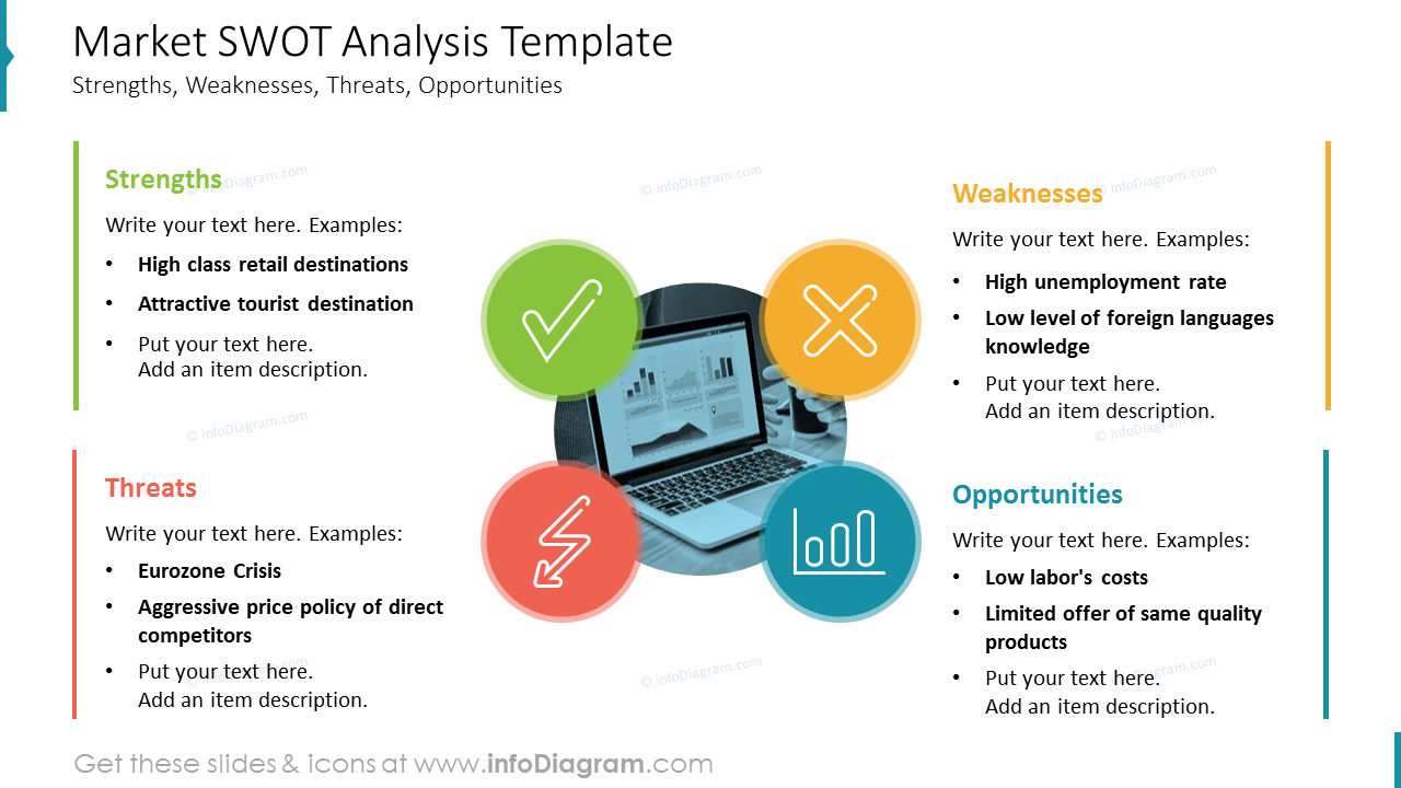 Market SWOT Analysis Template