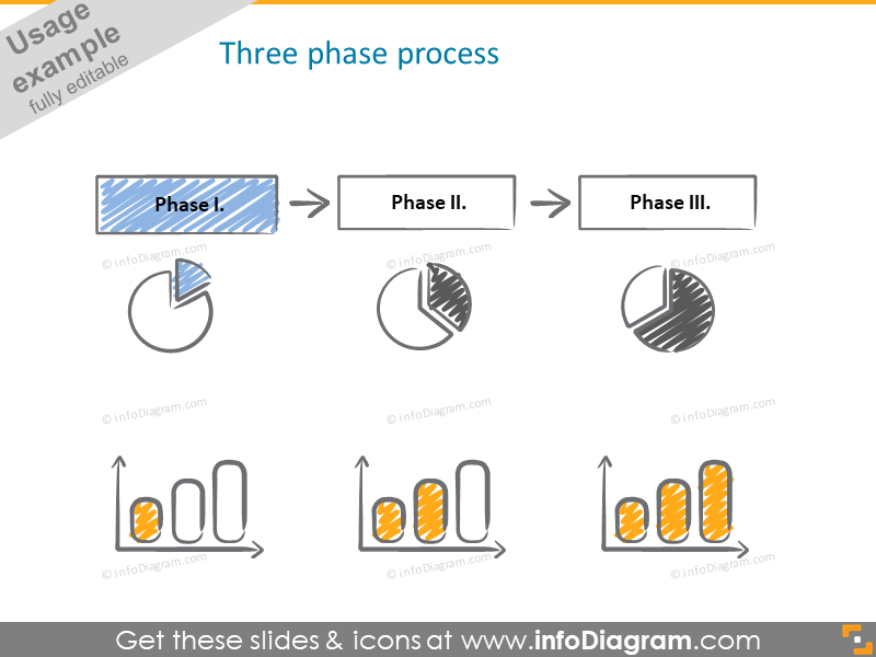 diagrama de proceso de tres fases garabato íconos escritos a mano clipart ppt