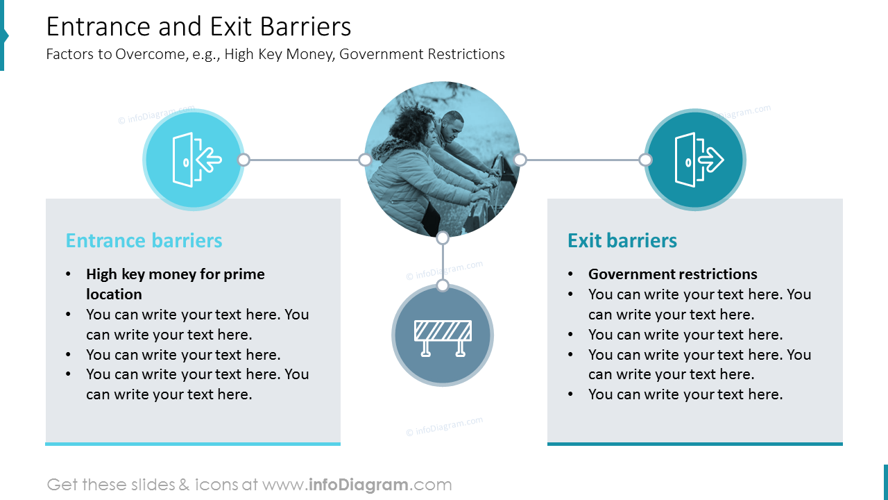 Exemplos de Barreiras de Entrada e Saída - Slide de Estratégia GTM