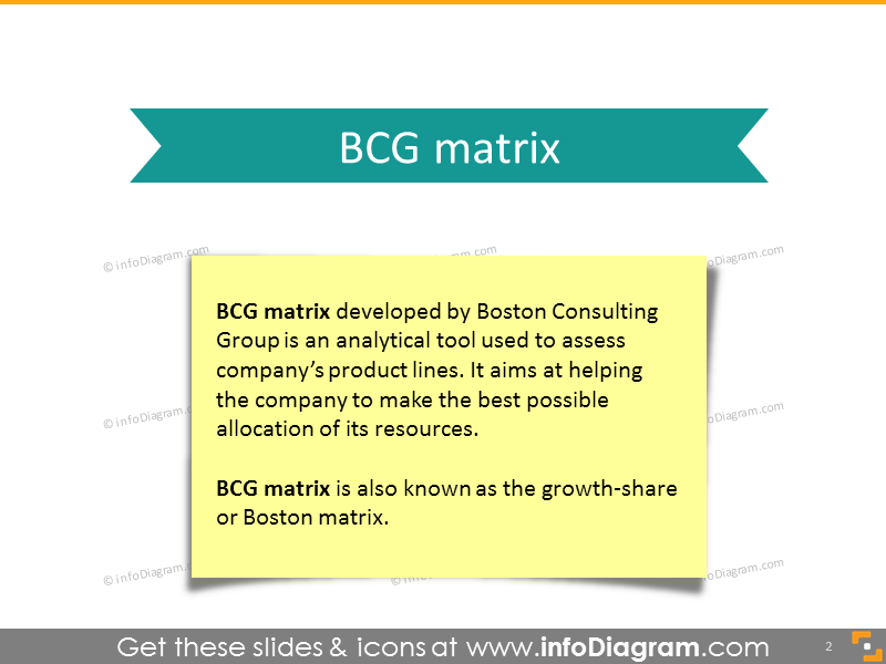 Definition of BCG matrix