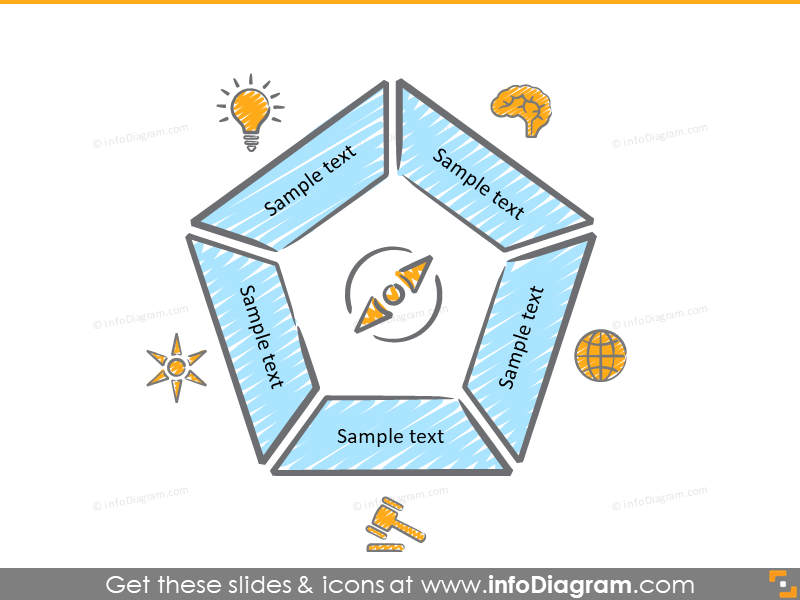 diagramme de pentagramme 5 parties cerveau globe loi stratégie boussole clip art ppt