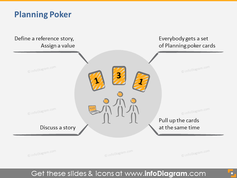 Scrum Planning Poker Tool