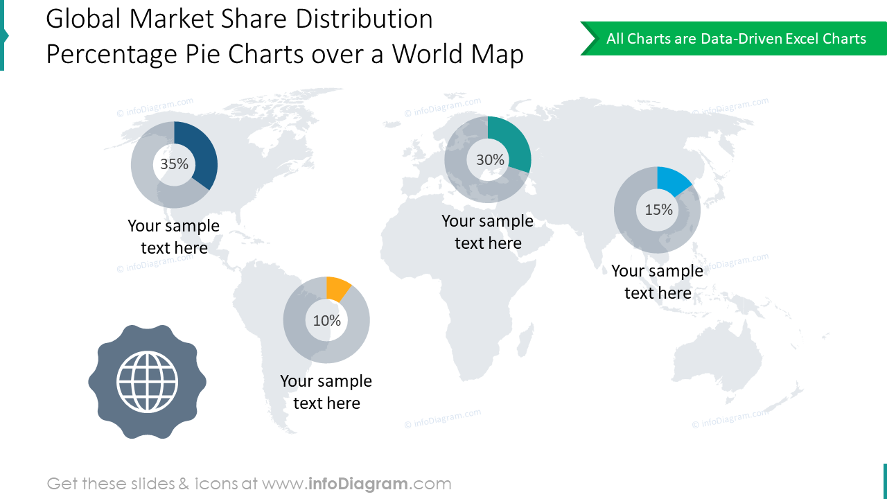 Gráficos circulares que muestran la distribución de la cuota de mercado global en el mundo
