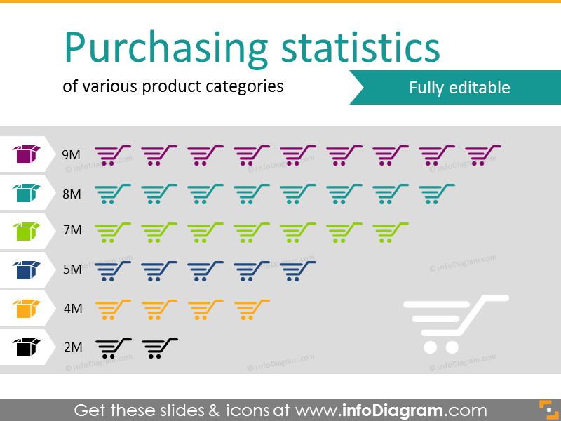 Product Purchasing Statistics Infographics 