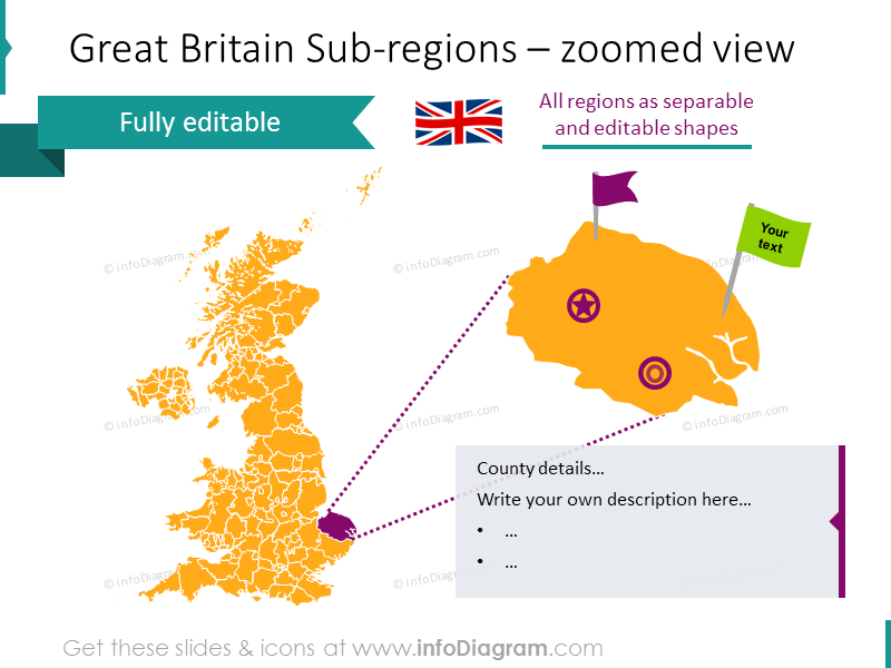 Mapa ampliado de las subregiones de Gran Bretaña con una descripción en texto