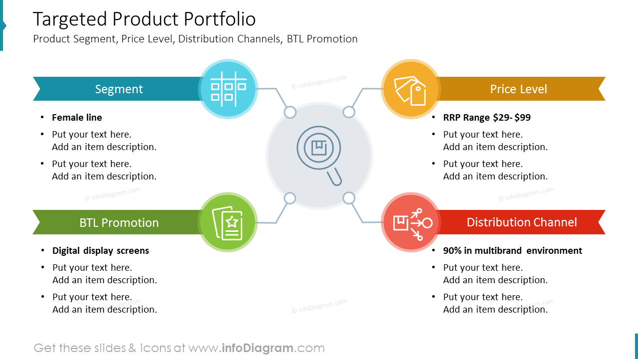 Targeted Product Portfolio