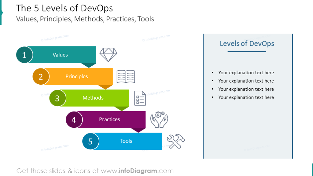 5 Levels of DevOps Waterfall Diagram PPT