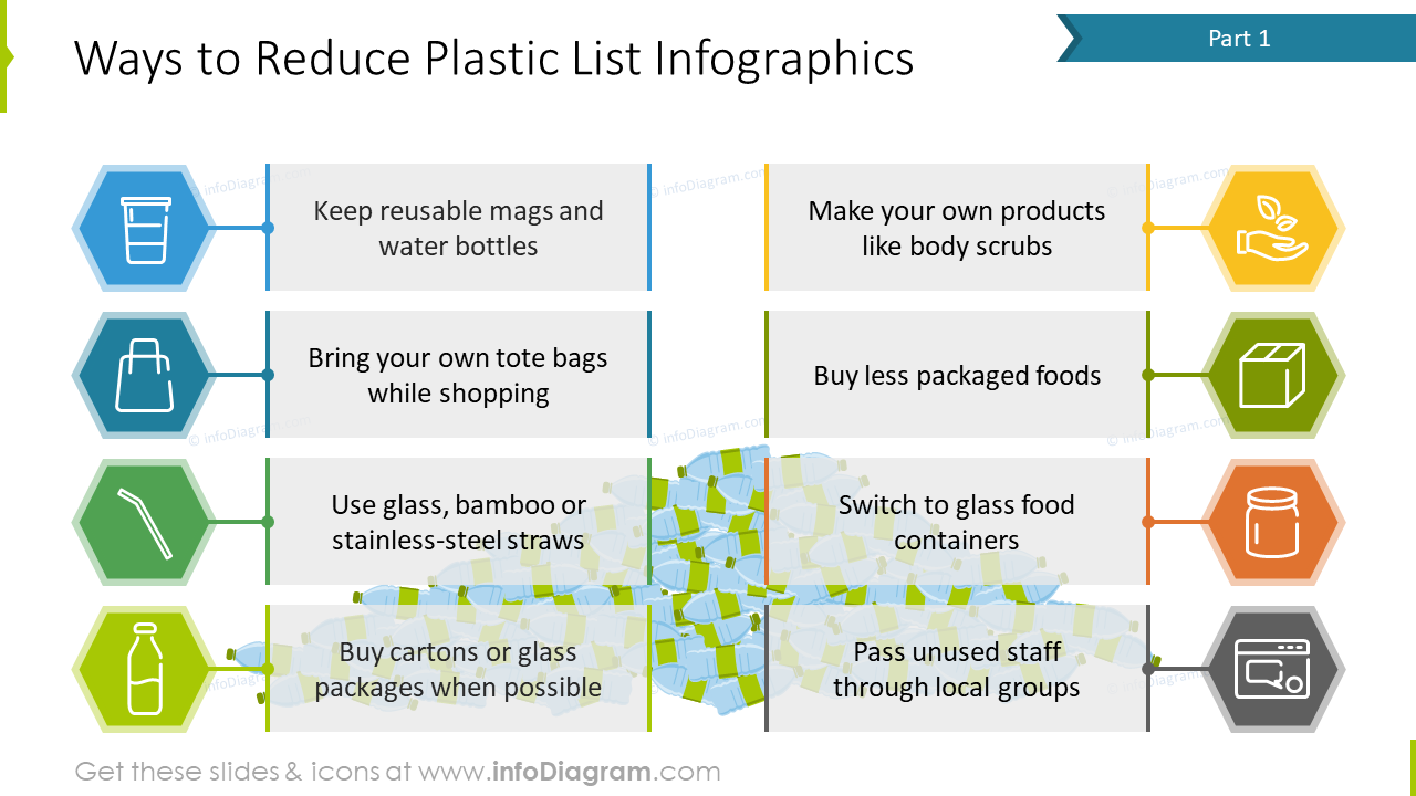 Ways to reduce plastic showed with list infographics