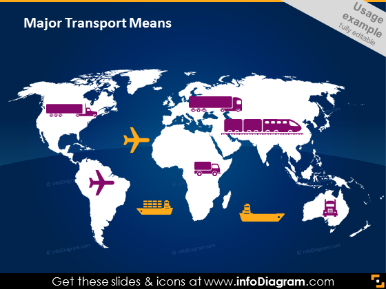 Icônes de diagramme PowerPoint sur les moyens de transport majeurs en logistique
