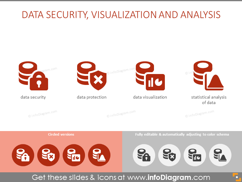 Sécurité des données, visualisation et analyse