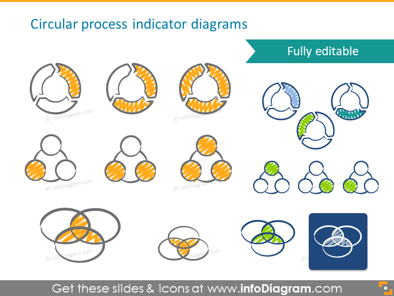 gribouiller symboles d'indicateur de processus circulaire venn pictogrammes dessinés à la main icônes clipart ppt