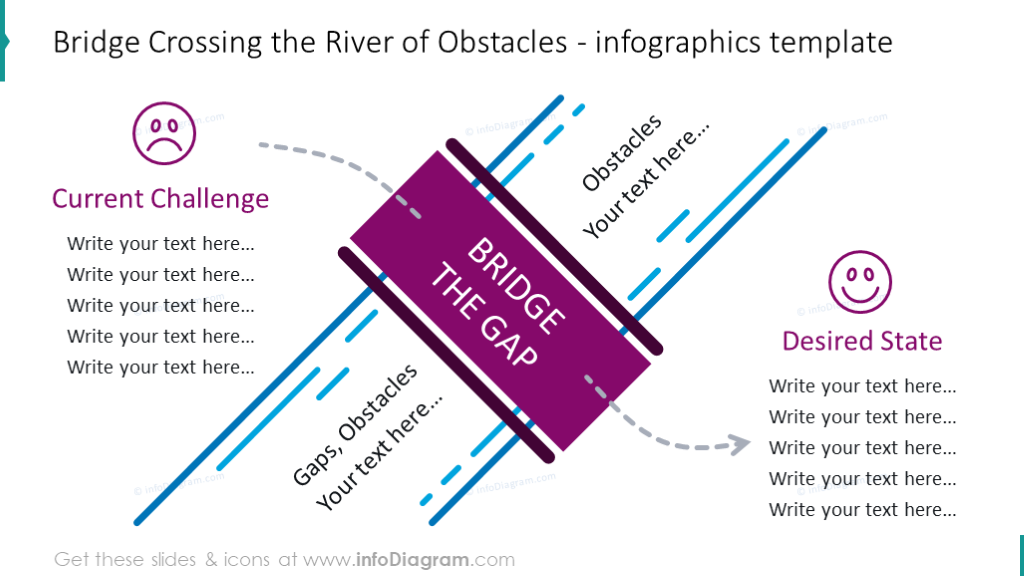 Bridge crossing the river for showing current challenge and desire state