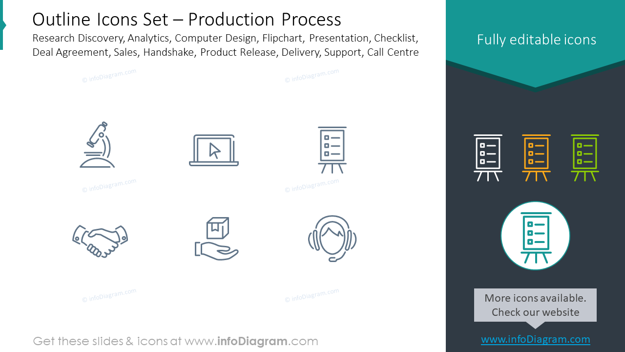 Outline icons set:  production process, research discovery,analytics