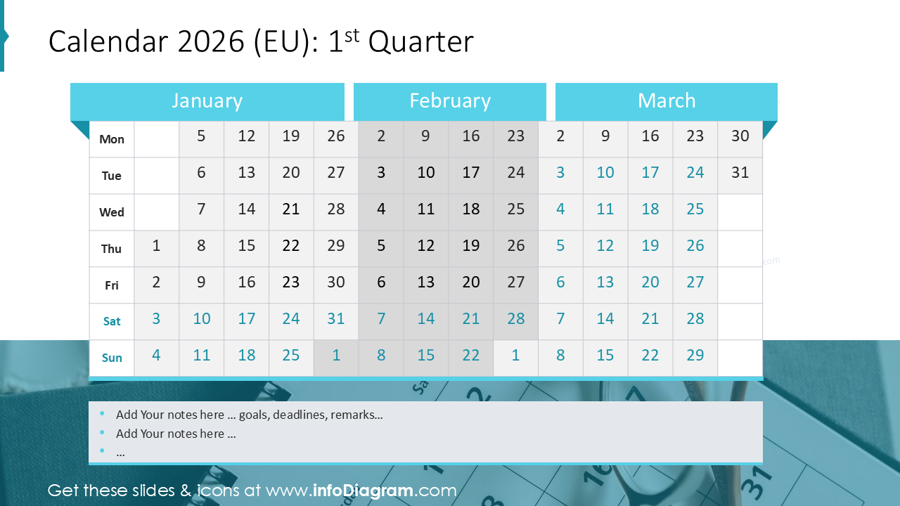 Calendário 2025 (UE): 1º Trimestre