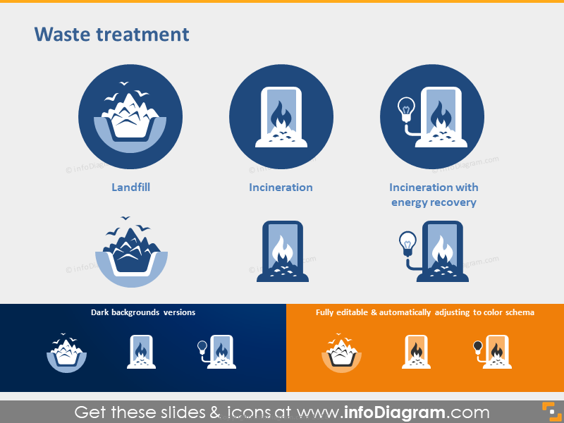 Waste treatment - Landfill, Incineration