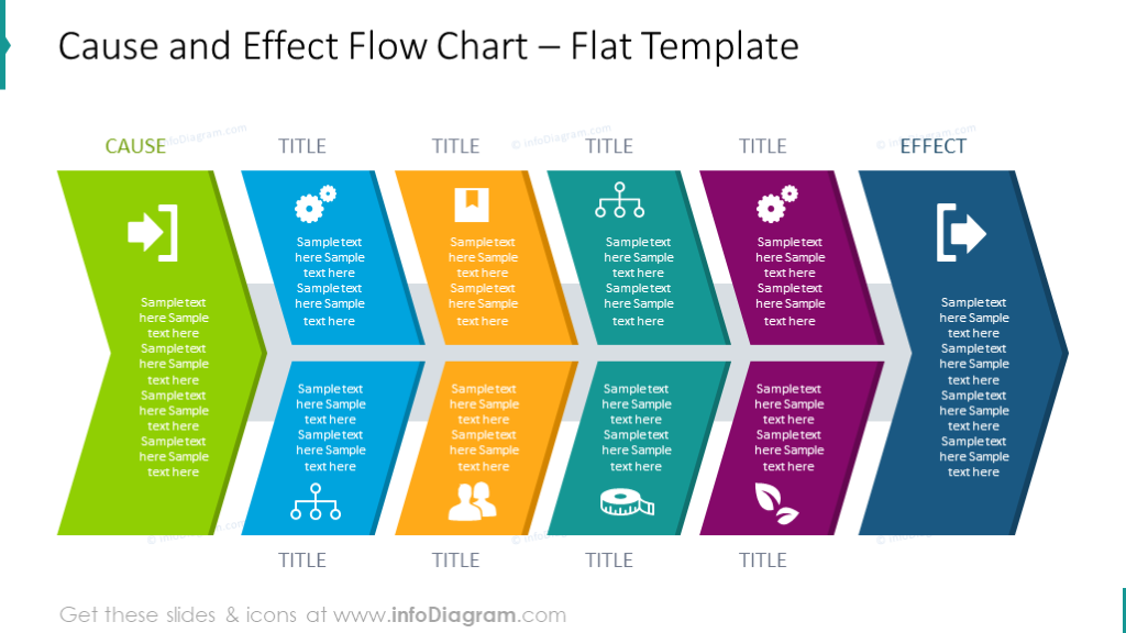 plantilla de diagrama de flujo de causa y efecto